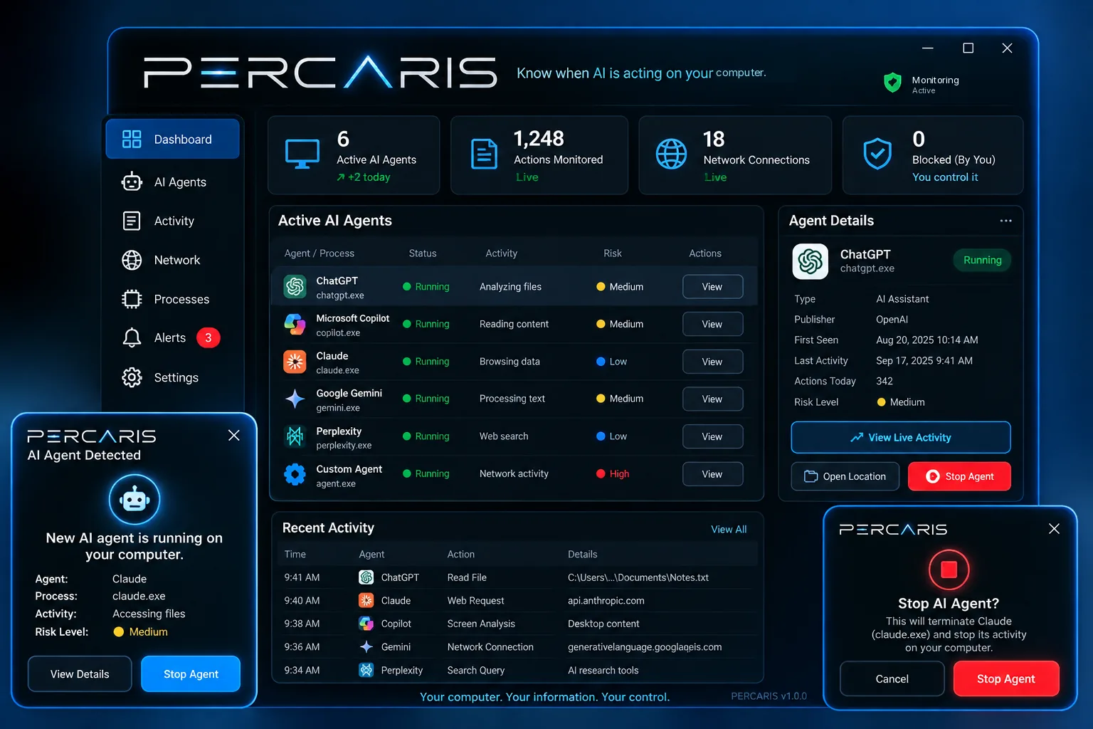 PERCARIS AI agent monitor dashboard showing active agents, activity, and Stop Agent controls